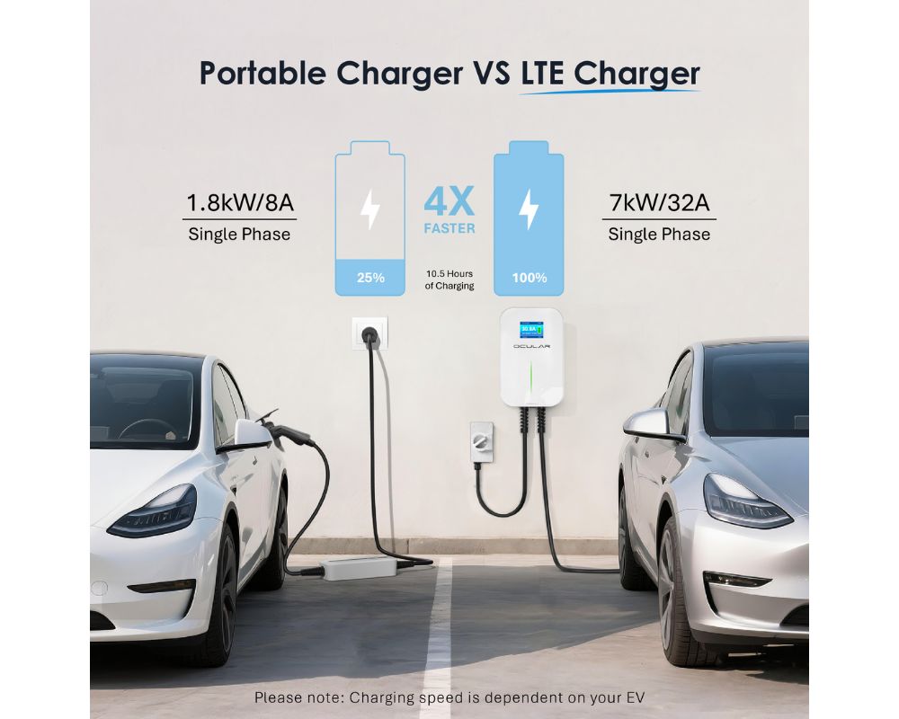 Ocular LTE Plus V3 – 7kW Smart EV Charger